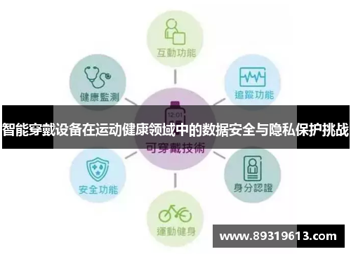 智能穿戴设备在运动健康领域中的数据安全与隐私保护挑战